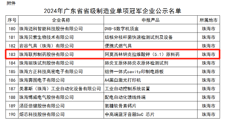 聯邦制藥珠海公司榮獲“廣東省省級制造業單項冠軍企業”稱號